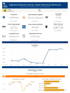 Highway Statistics Series State Statistical Abstracts New Jersey 2023