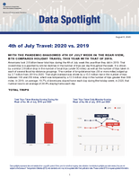 4th of July Travel 2020 vs 2019