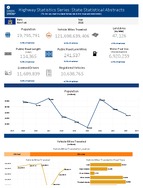 Highway Statistics Series State Statistical Abstracts New York 2015