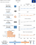 Highway Statistics Series State Statistical Abstracts 2015  Vermont