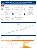 Highway Statistics Series State Statistical Abstracts Tennessee 2023