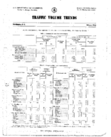 Traffic Volume Trends January 1964