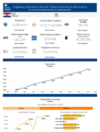 Highway Statistics Series State Statistical Abstracts Missouri 2015