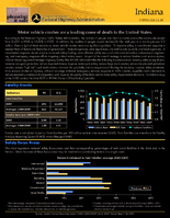 State Safety Fact Sheets Indiana