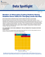 Number of Alternative Fueling Stations Nearly Doubles Since 2020 EV Charging Leads the Way