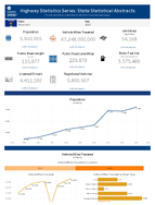 Highway Statistics Series State Statistical Abstracts Wisconsin 2023