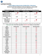 National Travel Time Dashboard Interstate Highways January 2024