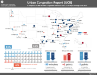 Urban Congestion Report UCR A Snapshot of YeartoYear Congestion Trends in the US for April through June 2015