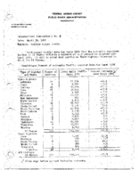Traffic Volume Trends April 1942