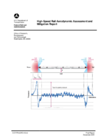 Highspeed rail aerodynamic assessment and mitigation report  final report