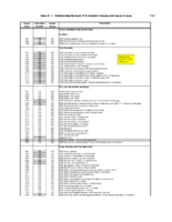 Risk evaluation framework and selected metrics for tank cars carrying hazardous materials  related tables