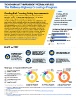 The Highway Safety Improvement Program HSIP 2022 The RailwayHighway Crossings Program