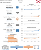 Highway Statistics Series State Statistical Abstracts 2015  Alabama