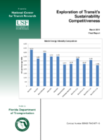 Exploration of Transits Sustainability Competitiveness