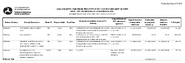 Unallocated Earmark Projects Status for Fund Not in FMIS More Than 10 Obligated As of December 18 2015