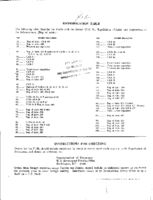 Part 03 Recodification Table