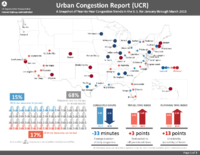 Urban Congestion Report UCR A Snapshot of YeartoYear Congestion Trends in the US for January through March 2015