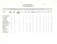 Air Travel Consumer Report 1985