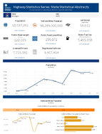 Highway Statistics Series State Statistical Abstracts Michigan 2023