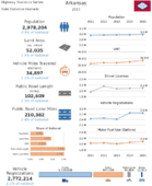 Highway Statistics Series State Statistical Abstracts 2015  Arkansas