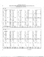 Traffic Volume Trends August 1996