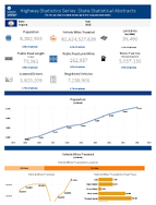 Highway Statistics Series State Statistical Abstracts Virginia 2015