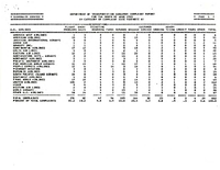 Air Travel Consumer Report June 1985