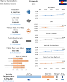 Highway Statistics Series State Statistical Abstracts 2019  Colorado