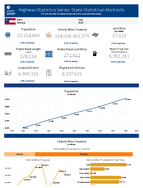 Highway Statistics Series State Statistical Abstracts Georgia 2015
