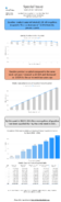 Special Issue  Weekly Motor Fuel Report Gasoline Product Supplied for Fiscal Year Week No 9 Data Complete Through 11262021