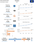 Highway Statistics Series State Statistical Abstracts 2017  Montana
