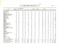 Air Travel Consumer Report October and November 1984