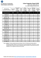 Urban Congestion Report UCR YeartoYear Trends in the US for October through December 2023