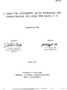A table for converting pH to hydrogen ion concentration H over the range 59