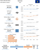 Highway Statistics Series State Statistical Abstracts 2016  Vermont