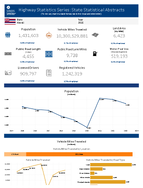 Highway Statistics Series State Statistical Abstracts Hawaii 2015