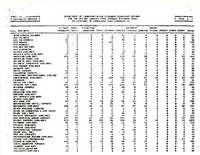 Air Travel Consumer Report 1986