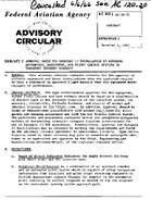 AC 2031 Approval Basis for Category II Installation of Airborne Navigation Instrument and Flight Control Systems in Transport Category Aircraft
