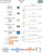 Highway Statistics Series State Statistical Abstracts 2019  Delaware