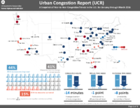 Urban Congestion Report UCR A Snapshot of YeartoYear Congestion Trends in the US for January through March 2016