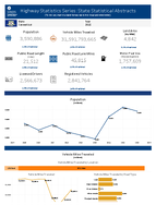 Highway Statistics Series State Statistical Abstracts Connecticut 2015