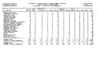 Air Travel Consumer Report October 1986