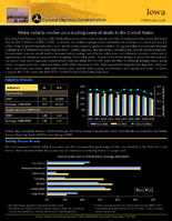 State Safety Fact Sheets Iowa