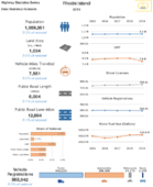 Highway Statistics Series State Statistical Abstracts 2019  Rhode Island