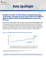 Notable for Bike to Work Week National Spending on Bicycles and Accessories Grew 620 from March 2020 to March 2023 Docked Bikeshare Grew 42 Percent