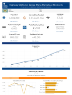 Highway Statistics Series State Statistical Abstracts Delaware 2023