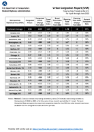 Urban Congestion Report UCR YeartoYear Trends in the US for April through June 2022
