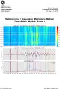 Relationship of Inspection Methods to Ballast Degradation Models Phase I