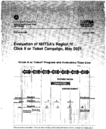 NHTSA Region IV Click It or Ticket Campaign May 2001