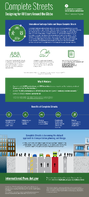Complete Streets Designing for All Users Around the Globe